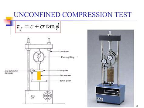 l d ratio for compression test|Unconfined Compression Test .